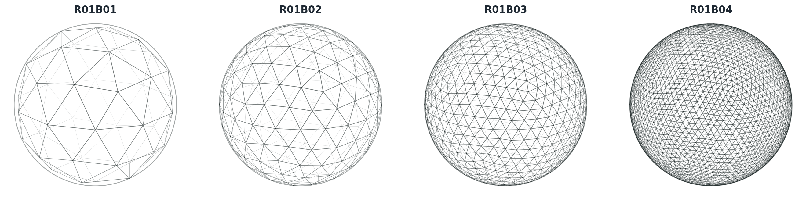 Global ICON grid resolutions